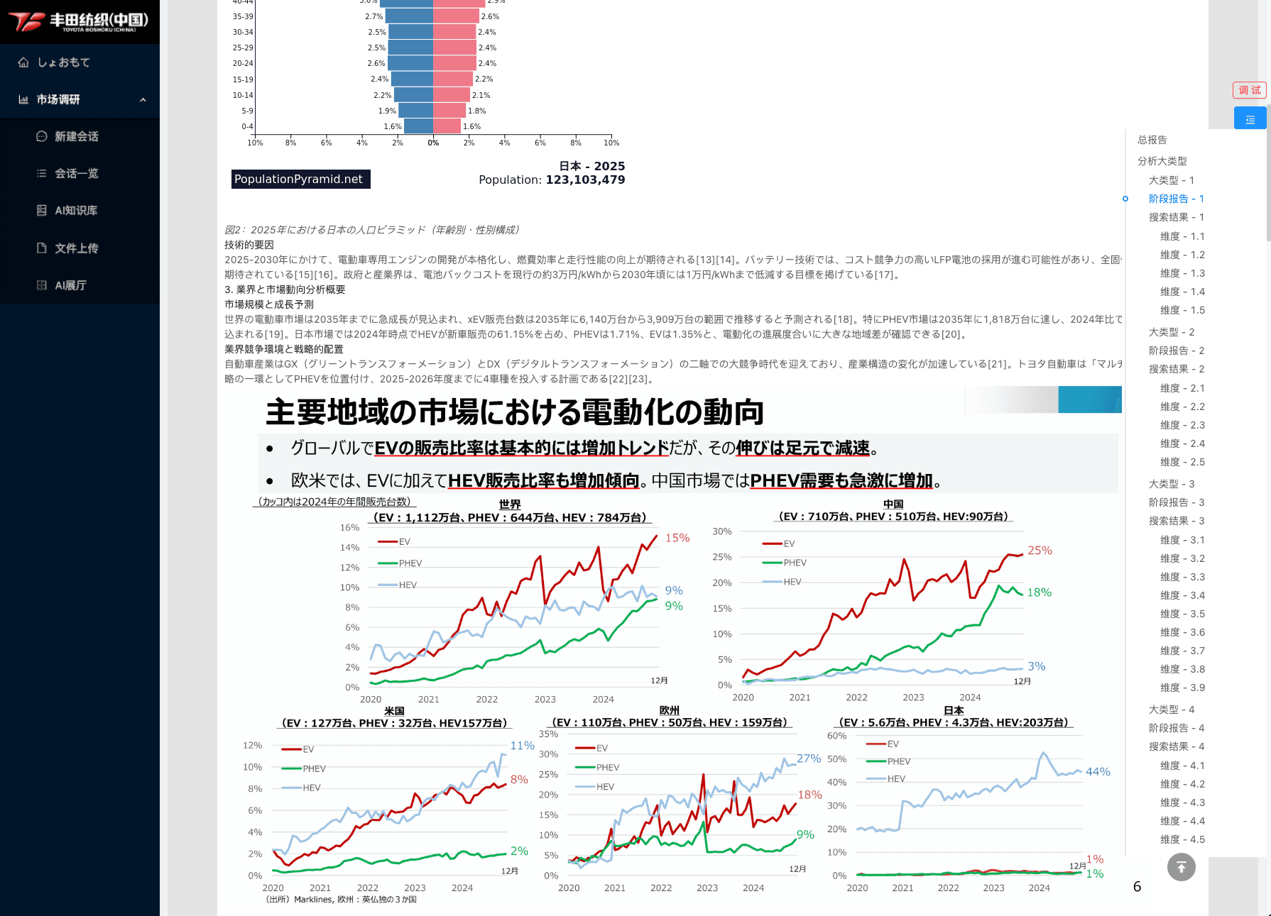 Toyota Boshoku System Preview