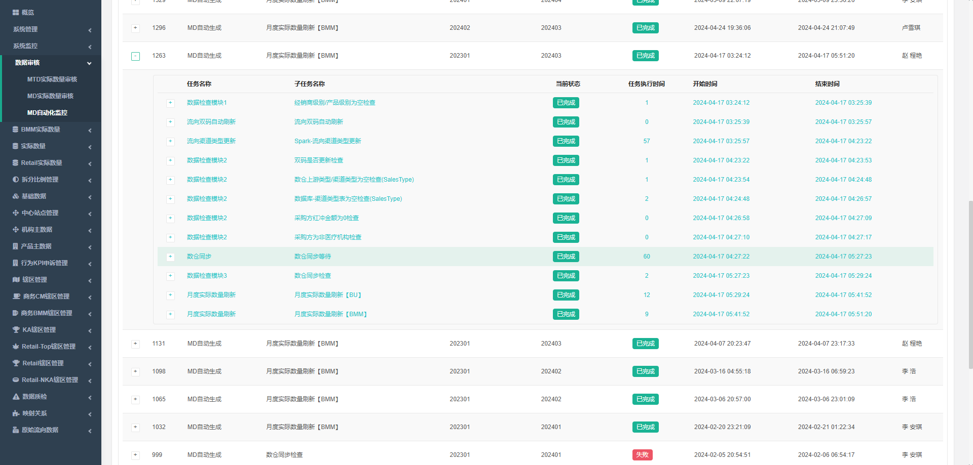 Data Analysis Visualization